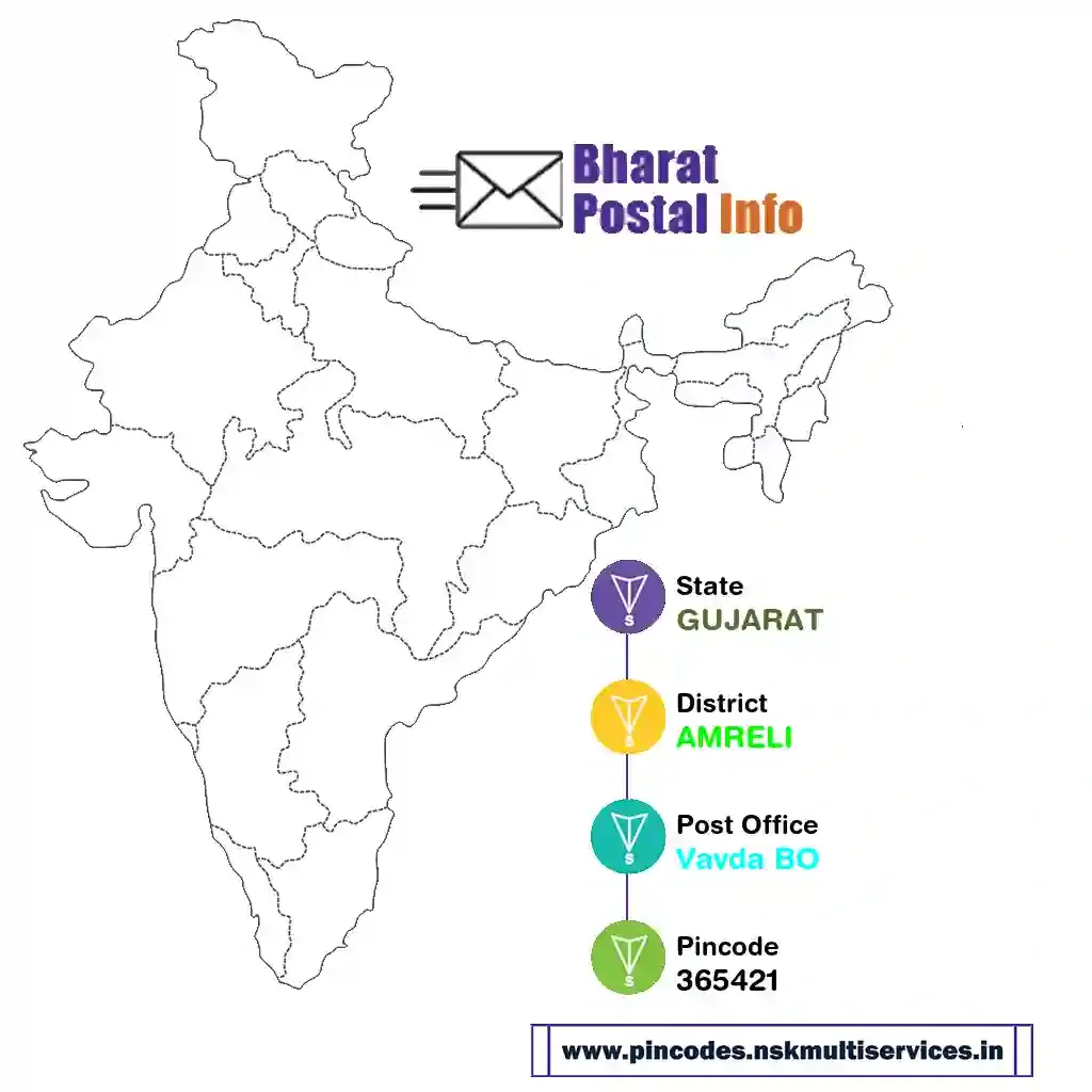 gujarat-amreli-vavda bo-365421